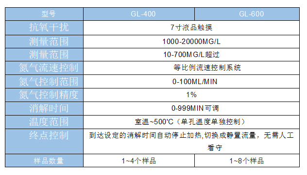 智能高氯废水COD消解仪.png