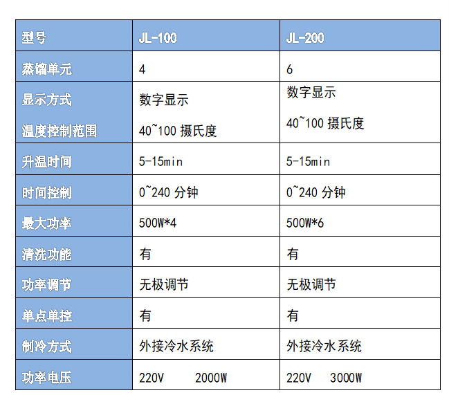 有机化合物精馏仪.png