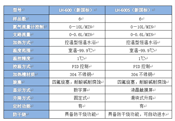 硫化物酸化吹脱系统.png