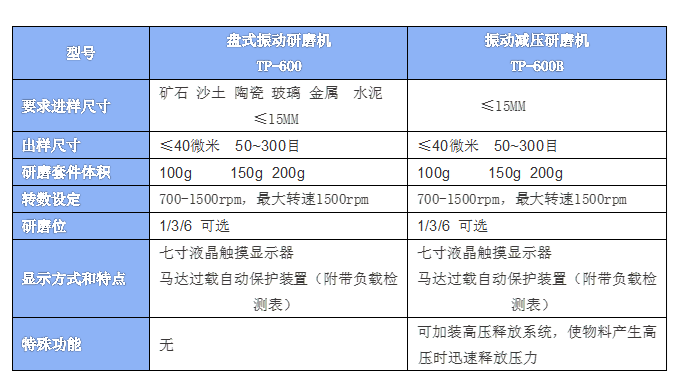 盘式振动研磨仪.png