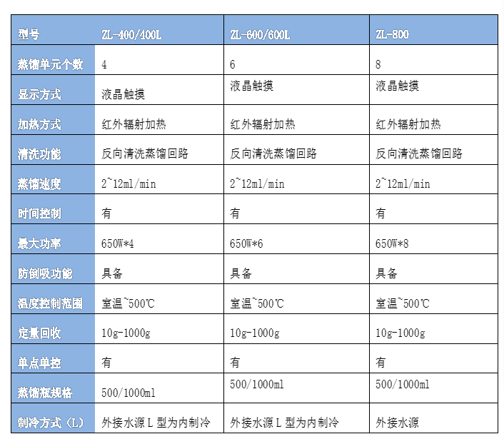 智能一体化蒸馏仪.png