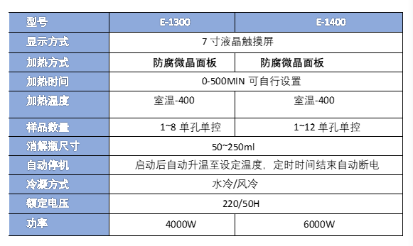 智能COD回流消解仪.png