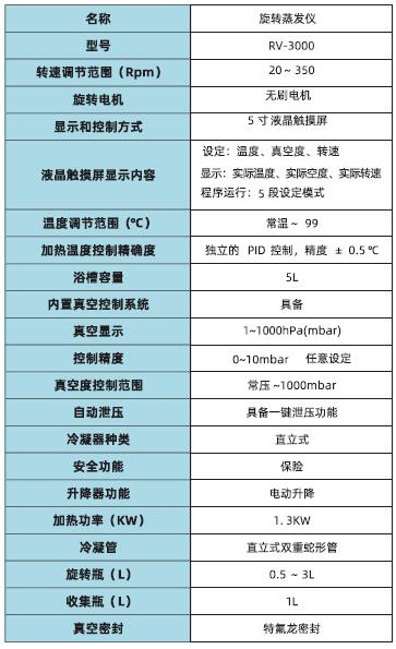 旋转蒸发仪CVC3000.jpg