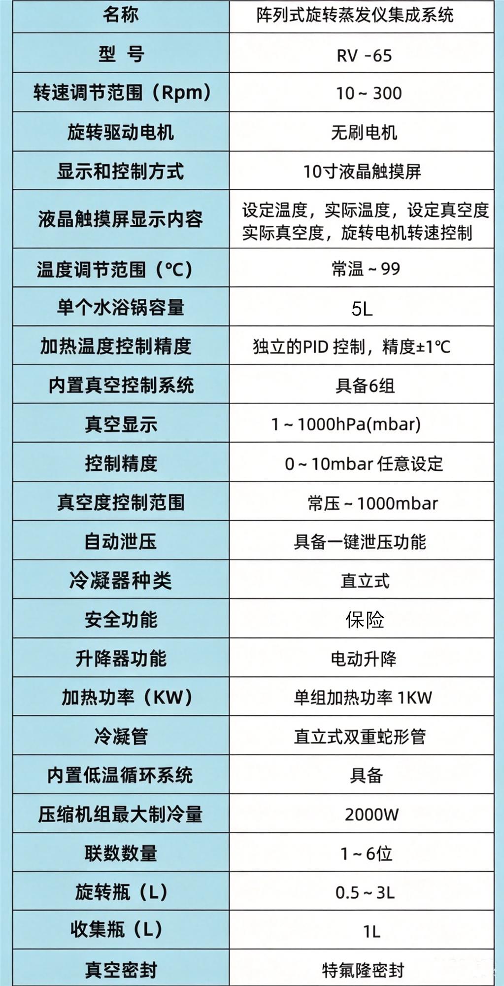 旋转蒸发仪表格.jpg